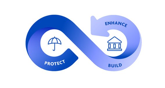 UBGROUPSG wealth approach